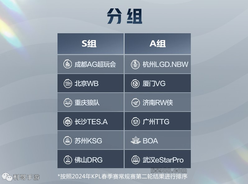 朱利亚诺的